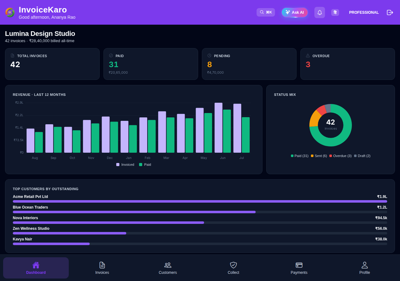 InvoiceKaro dashboard